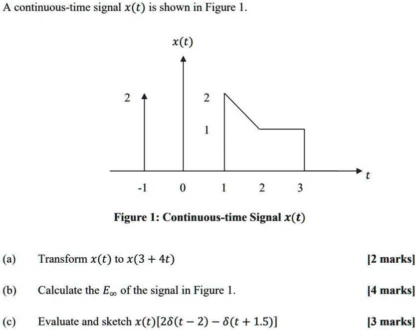 SOLVED: A continuous-time signal x(t) is shown in Figure 1. x(t) 2 J -1 ...