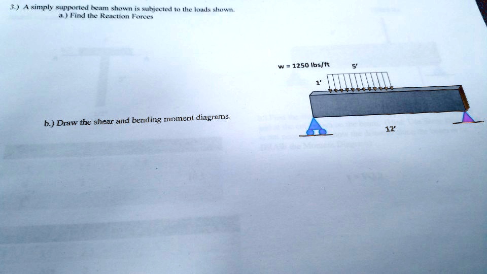 3.) A simply supported beam shown is subjected to the loads shown. a ...