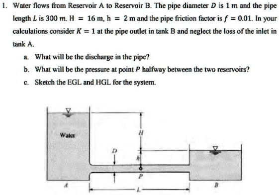1. Water flows from Reservoir A to Reservoir B. The pipe...