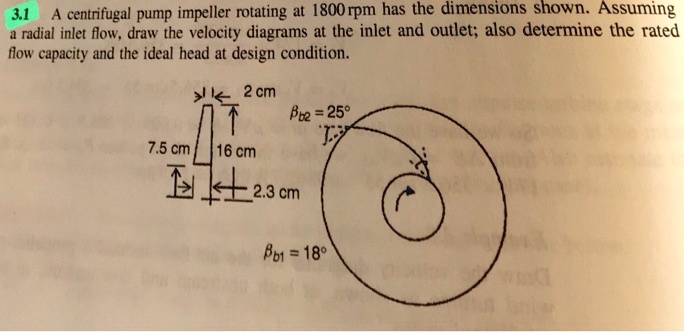 SOLVED: A centrifugal pump impeller rotating at 1800 rpm has the ...