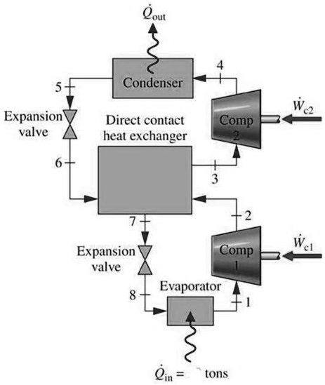 SOLVED: A two-stage vapour-compression refrigeration system with ...