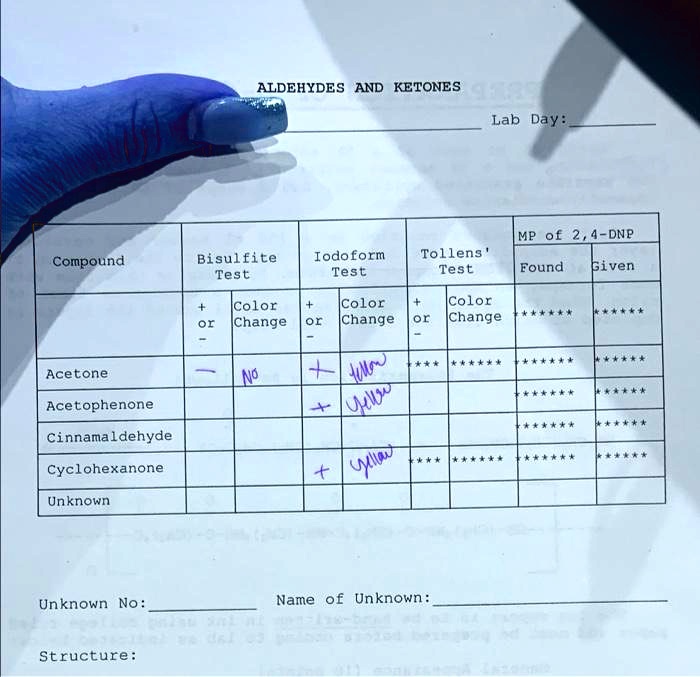 SOLVED ALDEHYDES AND KETONES Lab Day MP Of 4 DNP Bisulfite Test   0e69cf082a444843af8584659d70fb06 