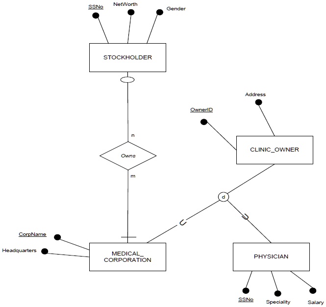 SOLVED: Consider the given Presentation Layer ER model diagram (Chen's ...