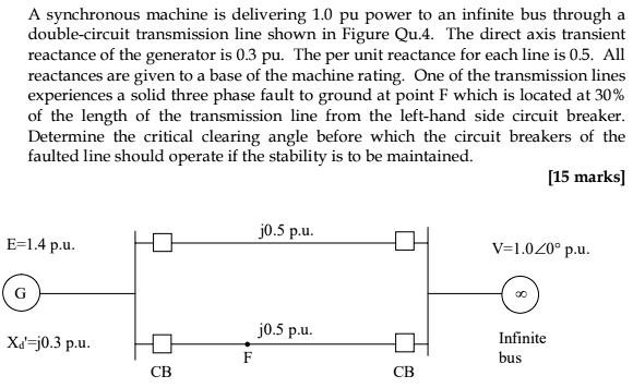 Solved: A Synchronous Machine Is Delivering 1.0 Pu Power To An Infinite 