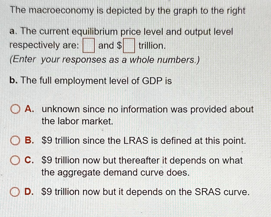 SOLVED: The macroeconomy is depicted by the graph to the right. a. The