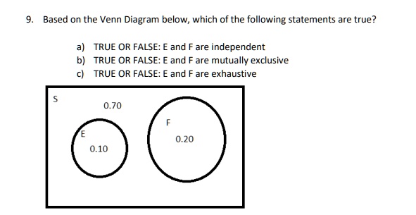 Based on the venn diagram below which of the following...