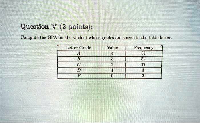 Question V (2 points):
Compute the GPA for the student whose grades are shown in the table below.
Letter Grade	Value	Frequency
A	4	31
B	3	52
C	2	17
D	1	3
F	0	2