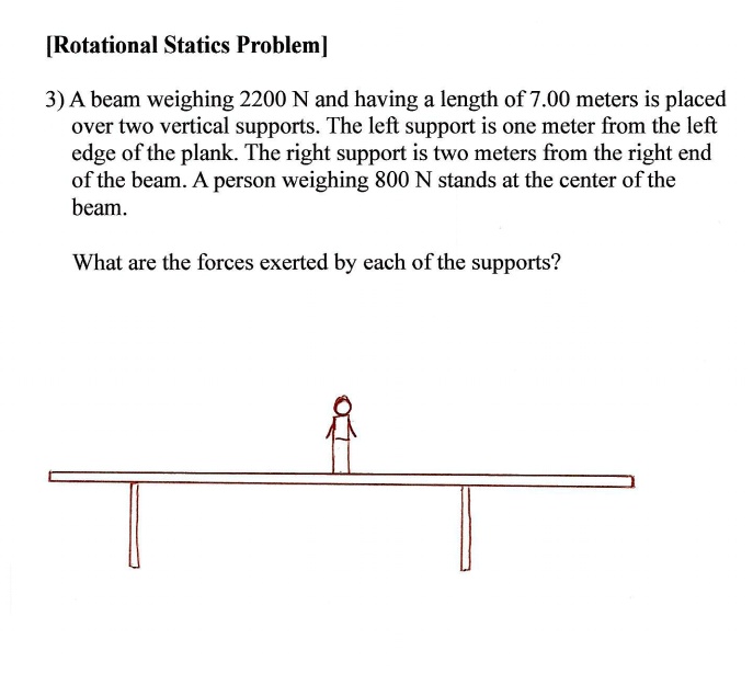 SOLVED: [Rotational Statics Problem] 3) A beam weighing 2200 N and ...