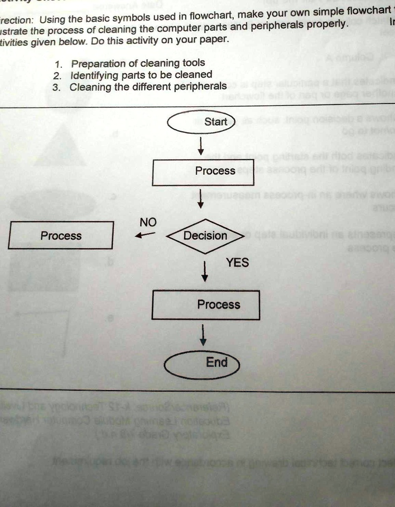 SOLVED Activity Sheet The Direction Using the basic symbols used in