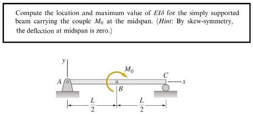 compute the location and maximum value of el for the simply supported ...