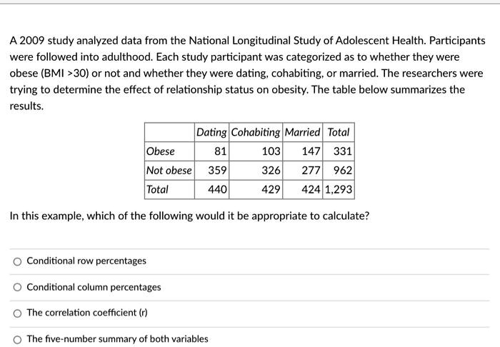 SOLVED A 2009 study analyzed data from the National Longitudinal