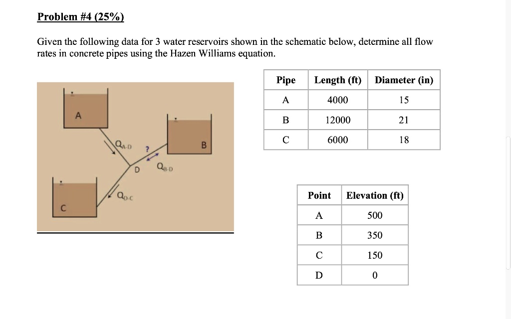 SOLVED Given the following data for 3 water reservoirs shown in the