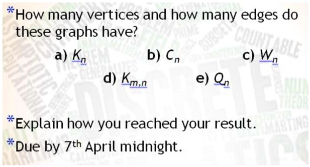 How Many Vertices And How Many Edges Do These Graphs Have? A) Kn B) C C ...