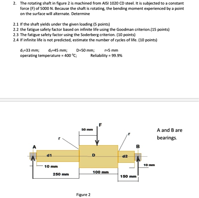 SOLVED The rotating shaft in Figure 2 is machined from AISI 1020 CD