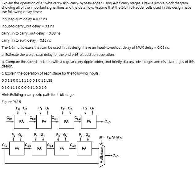 Solved: Explain The Operation Of A 16-bit Carry-skip (carry-bypass 