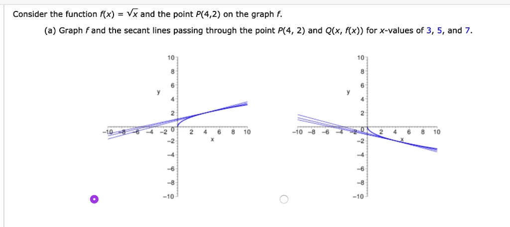 SOLVED: Consider the function f(x) Vx and the point P(4,2) on the graph ...