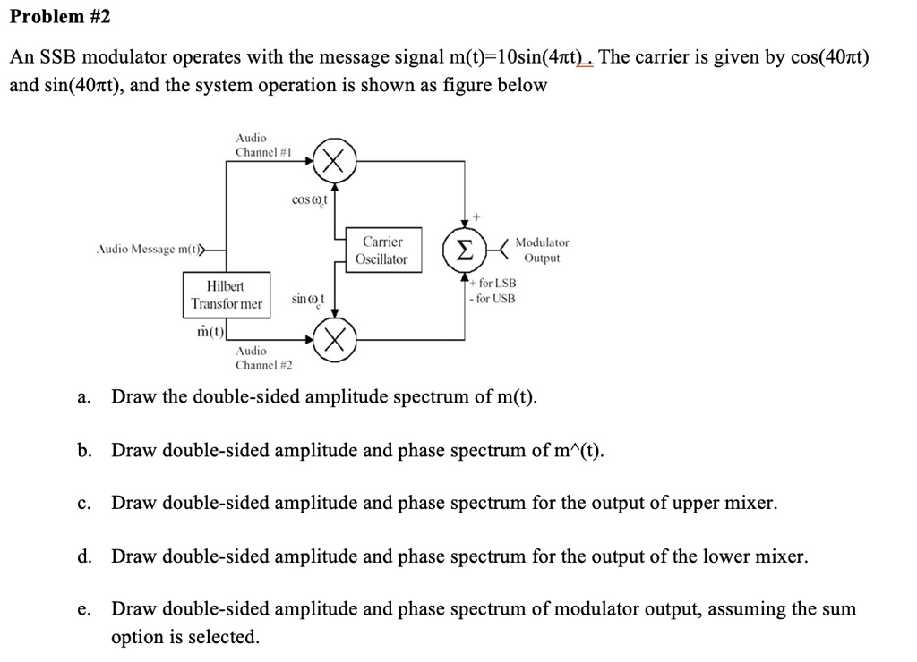 SOLVED Problem 2 An SSB modulator operates with the message signal m