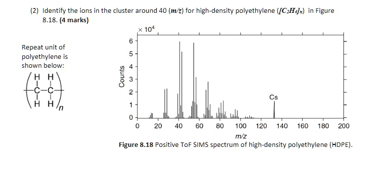 SOLVED: Identify the ions in the cluster around 40 (m/z) for high ...