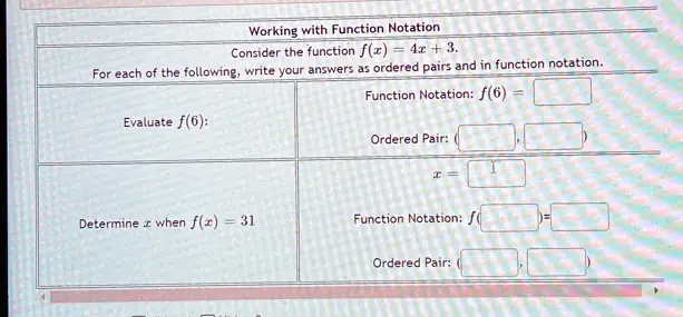 Working with Function Notation
Consider the function f(x) = 4x + 3.
For each of the following, write your answers as ordered pairs and in function notation.
Function Notation: f(6) =
Evaluate f(6):
Ordered Pair: (
Determine x when f(x) = 31
Function Notation: f(
Ordered Pair: (