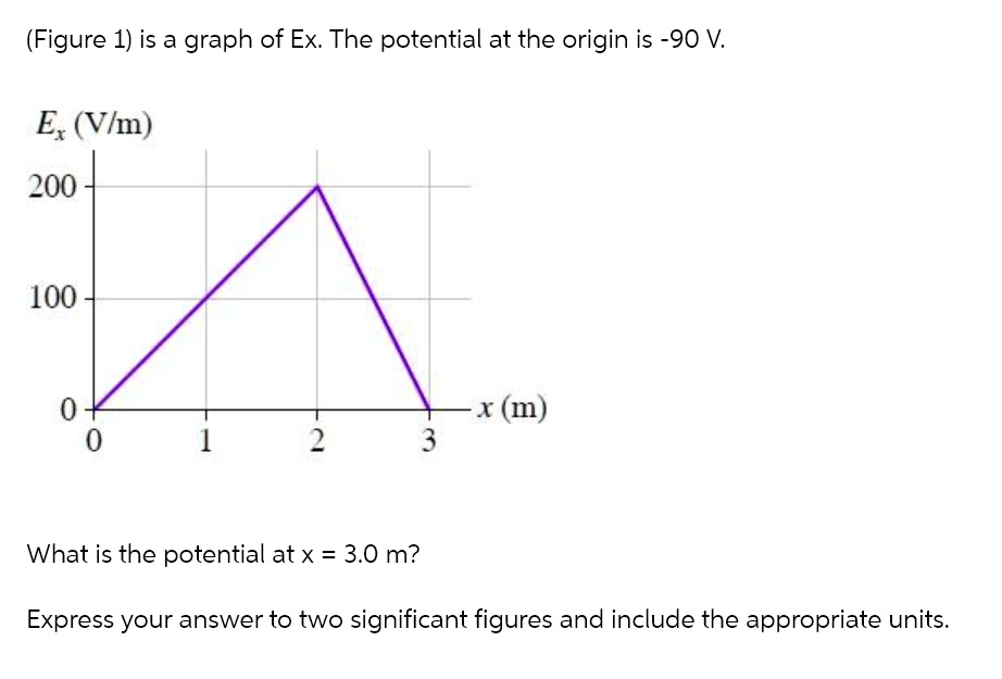 Solved figure 1 is a graph of ex the potential at the origin is 90