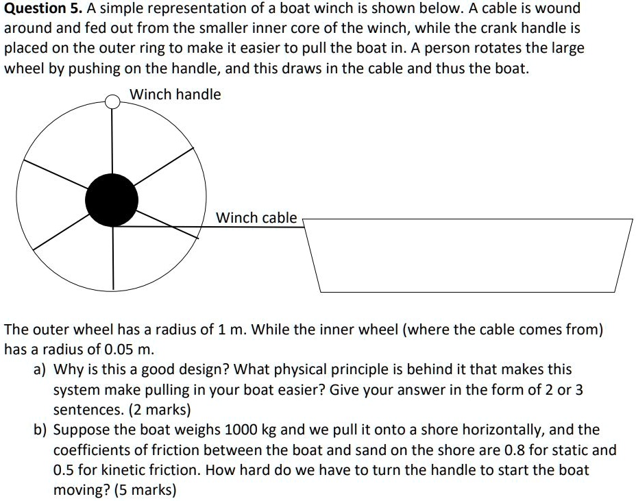 SOLVED Question 5. A simple representation of a boat winch is shown