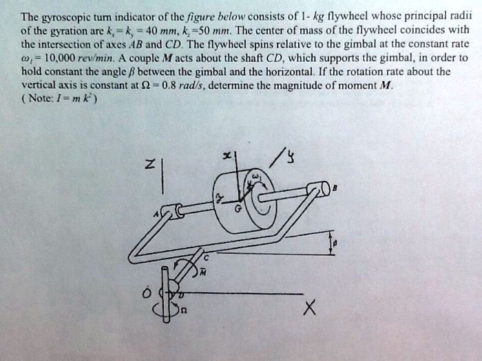 The gyroscopic turn indicator in the figure below consists of a 1kg