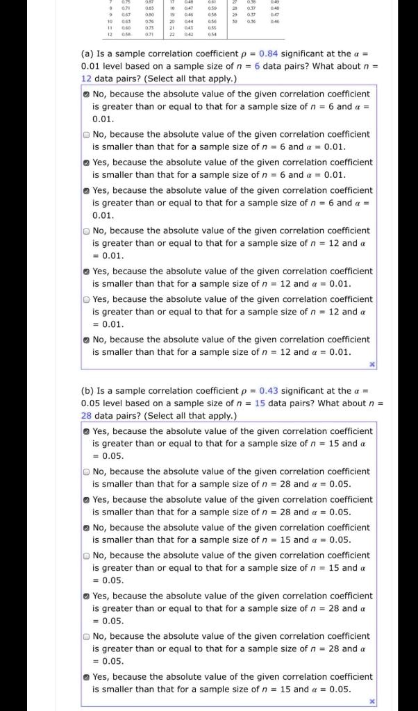 (a) Is a sample correlation coefficient ? = 0.84 significant at the ? = 0.01 level based on a sample size of n = 6 data pairs? What about n = 12 data pairs? (Select all that apply.)

No, because the absolute value of the given correlation coefficient is greater than or equal to that for a sample size of n = 6 and ? = 0.01.

No, because the absolute value of the given correlation coefficient is smaller than that for a sample size of n = 6 and ? = 0.01.

Yes, because the absolute value of the given correlation coefficient is smaller than that for a sample size of n = 6 and ? = 0.01.

Yes, because the absolute value of the given correlation coefficient is greater than or equal to that for a sample size of n = 6 and ? = 0.01.

No, because the absolute value of the given correlation coefficient is greater than or equal to that for a sample size of n = 12 and ? = 0.01.

Yes, because the absolute value of the given correlation coefficient is smaller than that for a sample size of n = 12 and ? = 0.01.

Yes, because the absolute value of the given correlation coefficient is greater than or equal to that for a sample size of n = 12 and ? = 0.01.

No, because the absolute value of the given correlation coefficient is smaller than that for a sample size of n = 12 and ? = 0.01.

(b) Is a sample correlation coefficient ? = 0.43 significant at the ? = 0.05 level based on a sample size of n = 15 data pairs? What about n = 28 data pairs? (Select all that apply.)

Yes, because the absolute value of the given correlation coefficient is greater than or equal to that for a sample size of n = 15 and ? = 0.05.

No, because the absolute value of the given correlation coefficient is smaller than that for a sample size of n = 28 and ? = 0.05.

Yes, because the absolute value of the given correlation coefficient is smaller than that for a sample size of n = 28 and ? = 0.05.

No, because the absolute value of the given correlation coefficient is smaller than that for a sample size of n = 15 and ? = 0.05.

No, because the absolute value of the given correlation coefficient is greater than or equal to that for a sample size of n = 15 and ? = 0.05.

Yes, because the absolute value of the given correlation coefficient is greater than or equal to that for a sample size of n = 28 and ? = 0.05.

No, because the absolute value of the given correlation coefficient is greater than or equal to that for a sample size of n = 28 and ? = 0.05.

Yes, because the absolute value of the given correlation coefficient is smaller than that for a sample size of n = 15 and ? = 0.05.