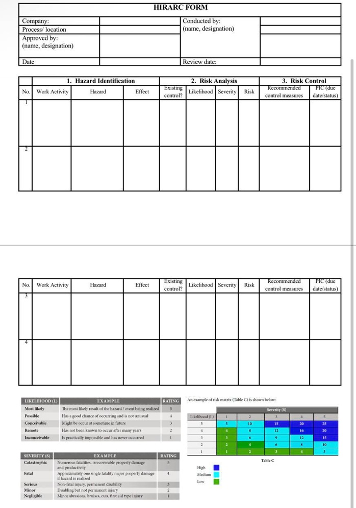 SOLVED: Environmental Safety and Health, Engineering Department Hazard ...