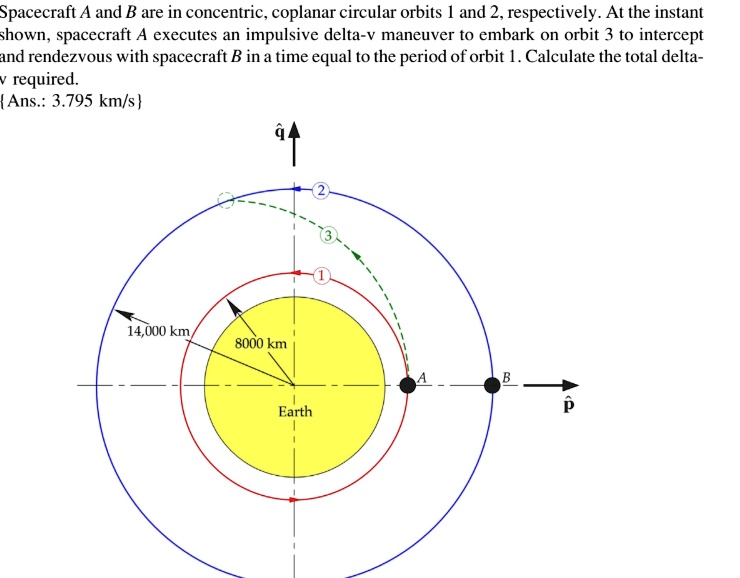 SOLVED: Spacecraft A And B Are In Concentric, Coplanar Circular Orbits ...