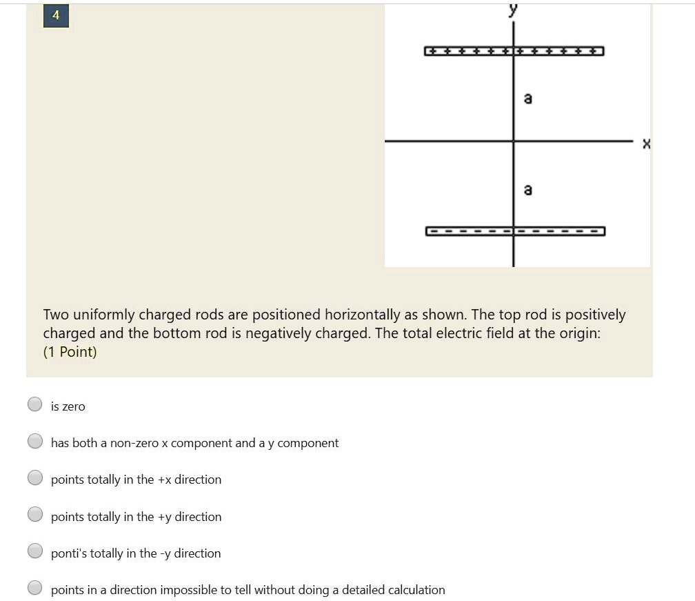 SOLVED Two uniformly charged rods are positioned horizontally as shown