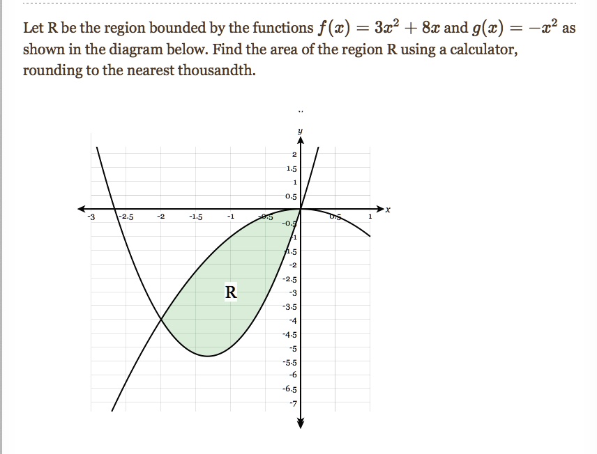 Let R be the region bounded by the functions f(x) = 3x^2 + 8x and g(x ...