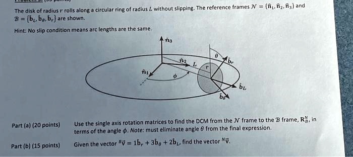 SOLVED: The disk of radius r rolls along a circular ring of radius L ...