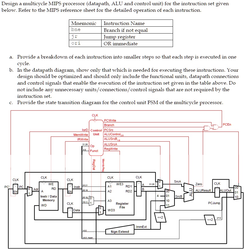 SOLVED: Design a multicycle MIPS processor (datapath, ALU, and control ...