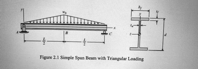Triangular Beam Section Figure 2.1 Simple Span Beam with Triangular Loading
