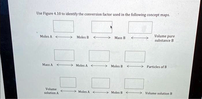 SOLVED: Use Figure 4.10 To Identify The Conversion Factor Used In The ...