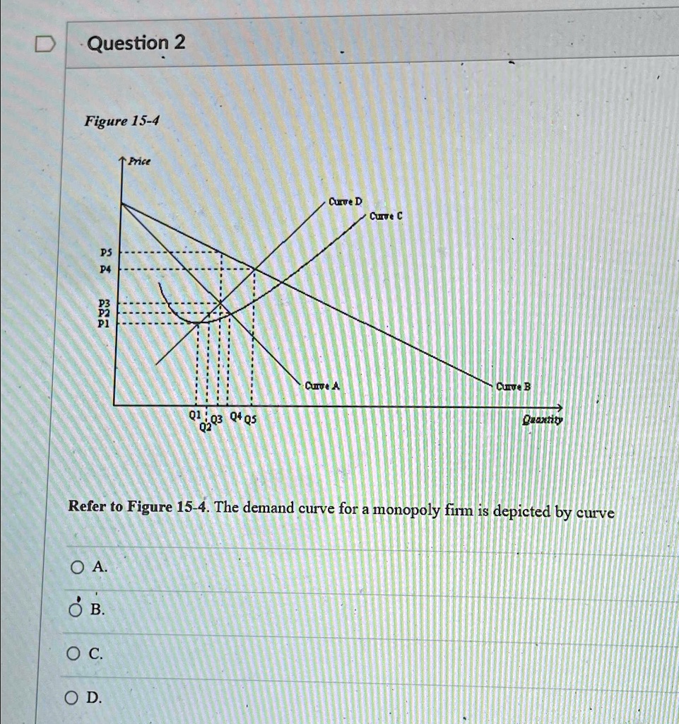 SOLVED: Question 2 Figure 15-4 Refer to Figure 15-4. The demand curve ...