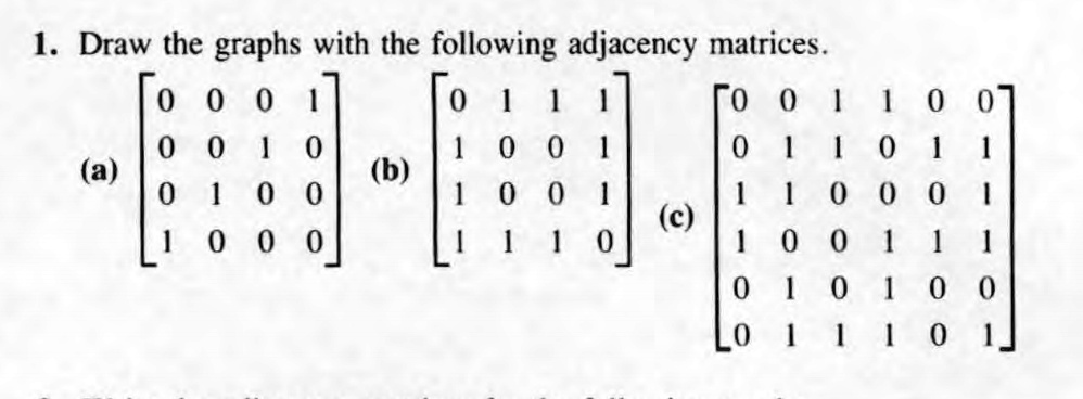 1. Draw the graphs with the following adjacency matrices. (a) (b) (c)