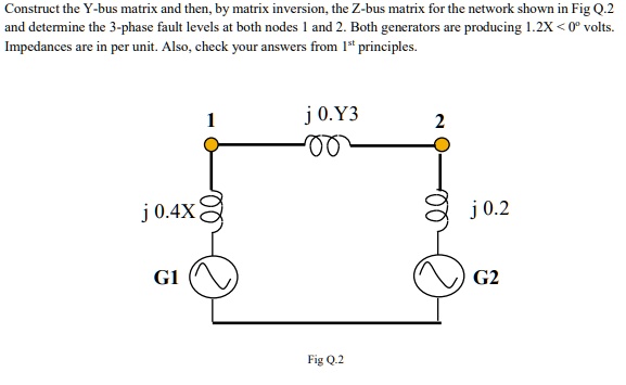 SOLVED: Construct the Y-bus matrix and then, by matrix inversion, the Z ...