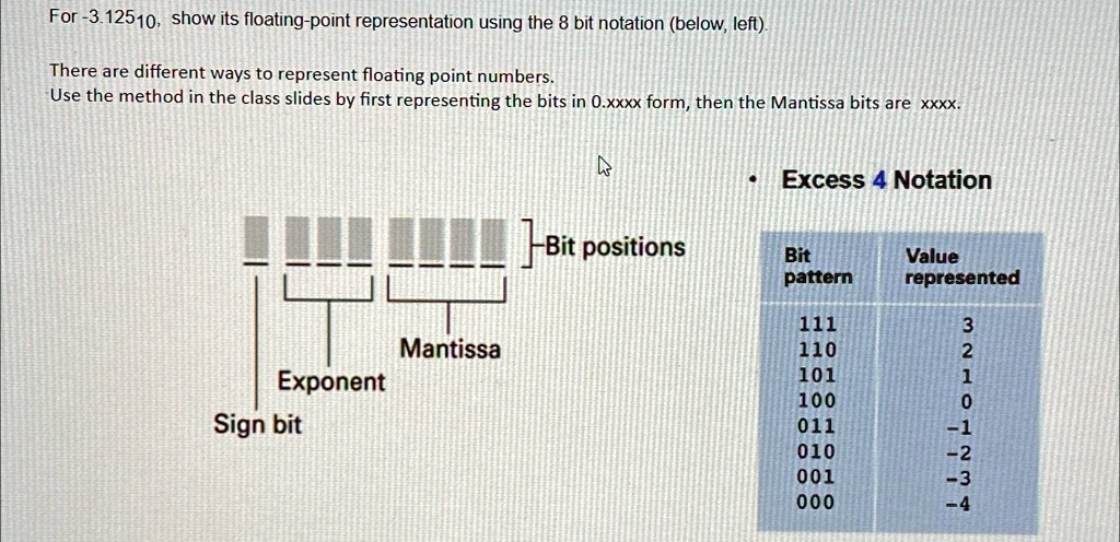 for 312510 show its floating point representation using the 8 bit ...