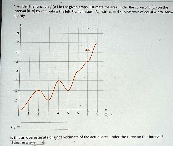 SOLVED: Consider the function f () in the given graph.Estimate the area ...