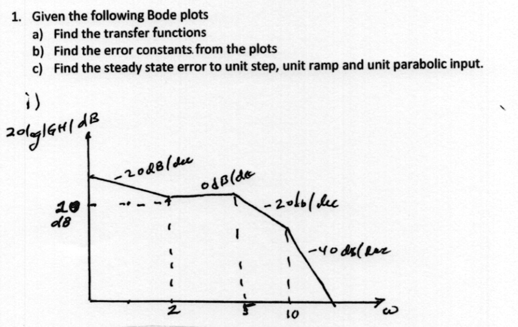 1. Given the following Bode plots a) Find the transfer functions b ...