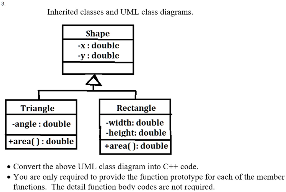 3. Inherited classes and UML class diagrams Shape -x : double -y ...