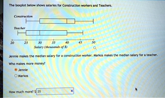 SOLVED: The boxplot below shows salaries for Construction workers and Teachers  Construction Teacher Salary (thousands of S) Jennie makes the median salary  for construction worker. Markos makes the median salary for teacher.