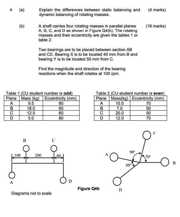 SOLVED: (a) Explain The Differences Between Static Balancing And ...