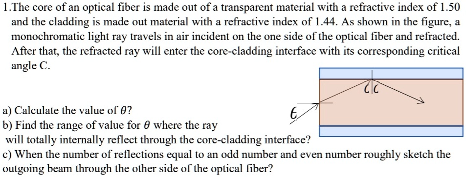 SOLVED: 1.The core of an optical fiber is made out of a transparent ...