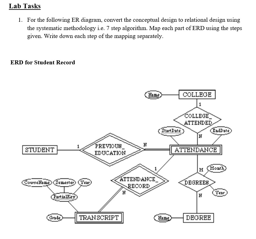 lab tasks for the following er diagram convert the conceptual design to ...
