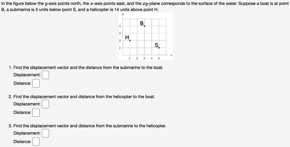 In the figure below, the y-axis points north, the x-axis points east ...