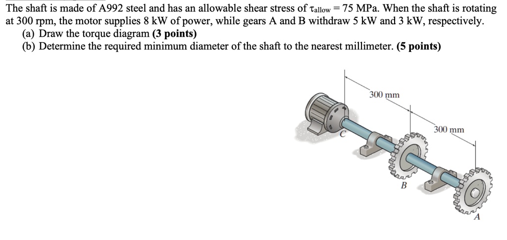 SOLVED: The shaft is made of A992 steel and has an allowable shear ...