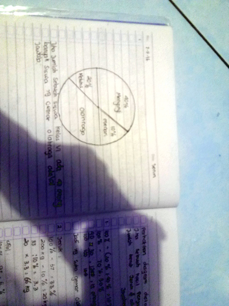 jawablah pertanyaan berikut jo eoab man 0735 79 cenov 0 dojudo 0lo 1014 jooul m on eo ghee fnt 9e enatn 34ta mnn ah 0bop hate ke 3 r 8o51 33 lg 01 ta jaor 99147