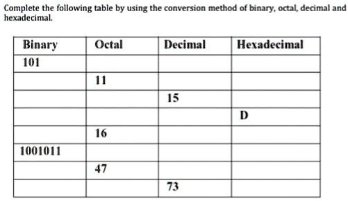 SOLVED: Complete the following table by using the conversion method of ...